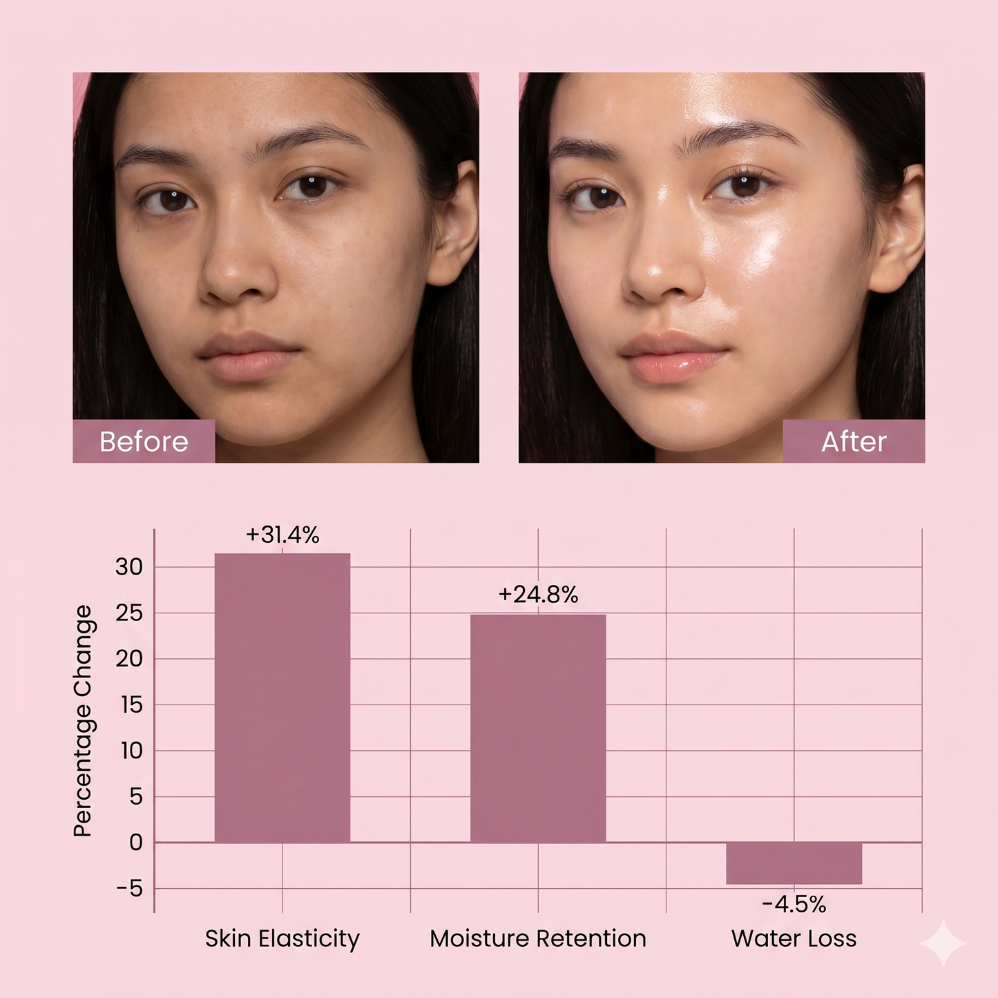 Elvan Collagen Night Wrapping Mask